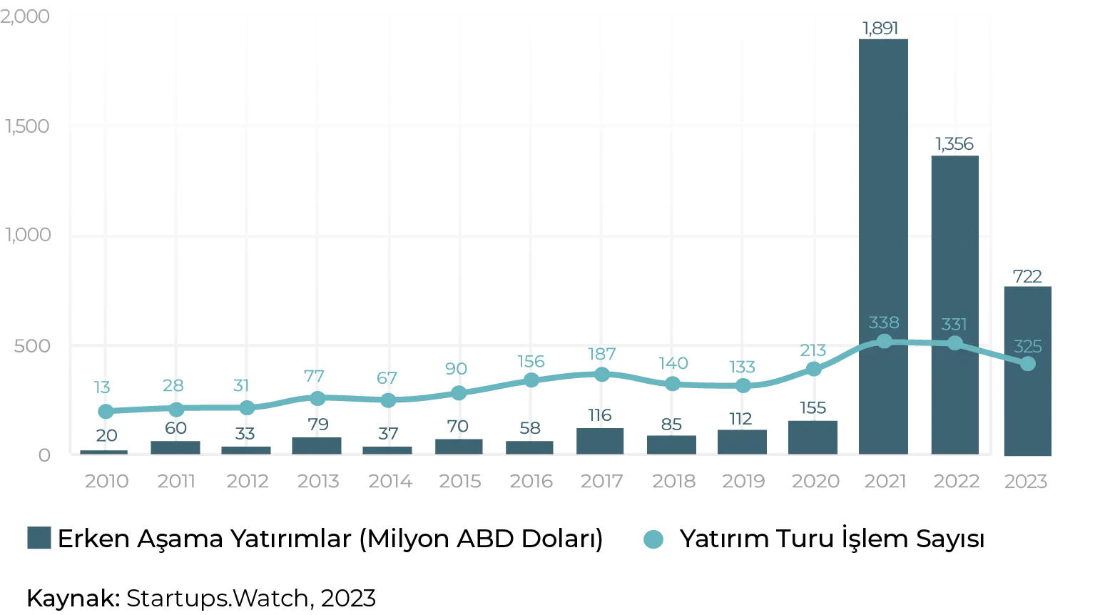 Startup Ecosystem Image